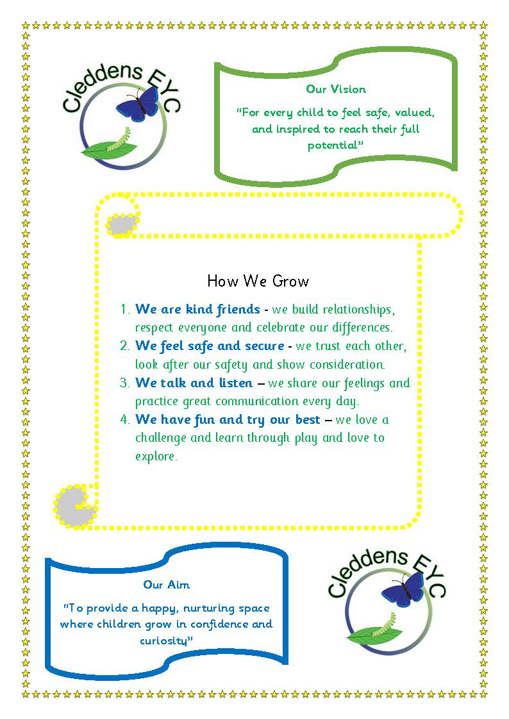 Our vision - For every child to feel safe, valued and inspired to reach their full potentialHow We Grow: 1. We are kind friends - we build relationships, respect everyone and celebrate our differences. 2. We feel safe and secure - we trust each other, look after our safety and show consideration. 3. We talk and listen – we share our feelings and practice great communication every day. 4. We have fun and try our best – we love a challenge and learn through play and love to explore. Our aim - To provide a happy, nurturing space where children grow in confidence and curiosity